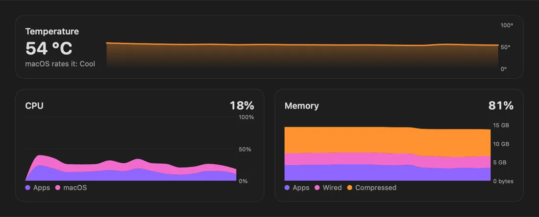 TidyMac Performance view with temperature, CPU and memory