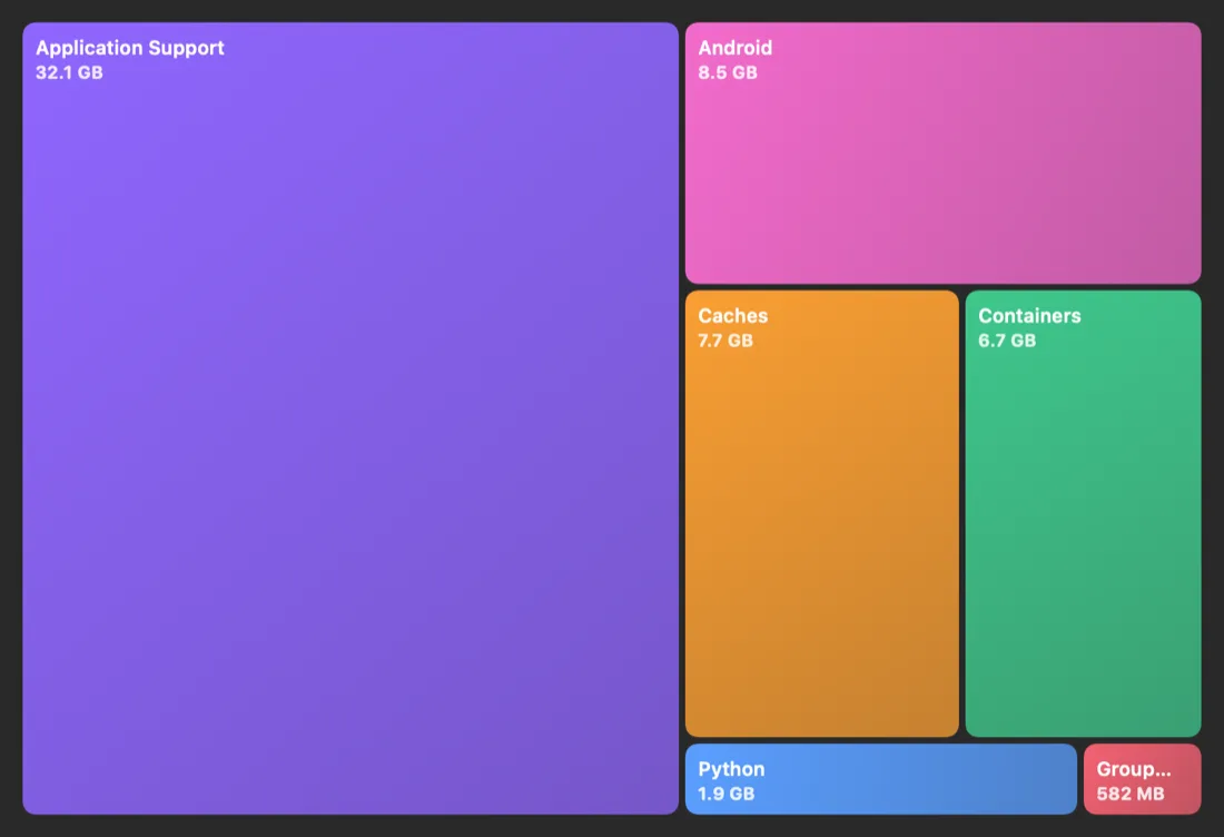 TidyMac Disk Map: the disk drawn as a treemap you can drill into